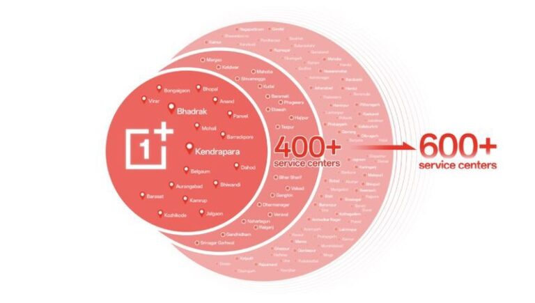 OnePlus India Expands Service Network and Streamlines Channel Operations