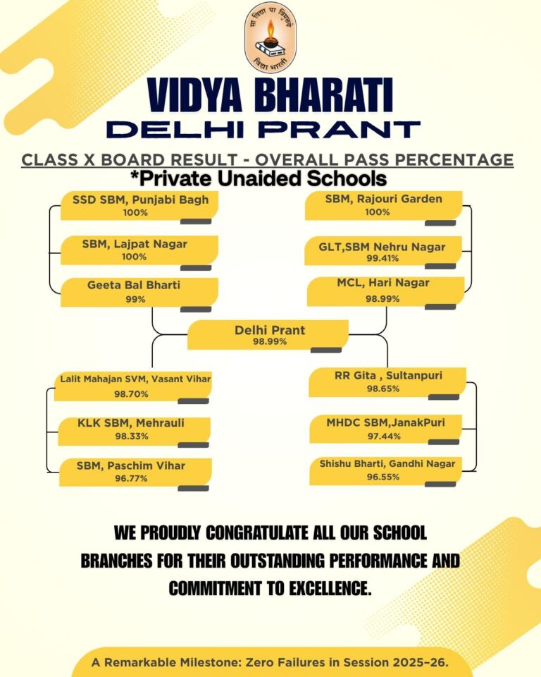 Vidya Bharati Delhi achieves historic Class 10 CBSE results (Session 2025–26)