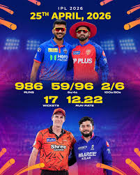 Non-stop hitting: How IPL 2026 is setting a template for T20 cricket